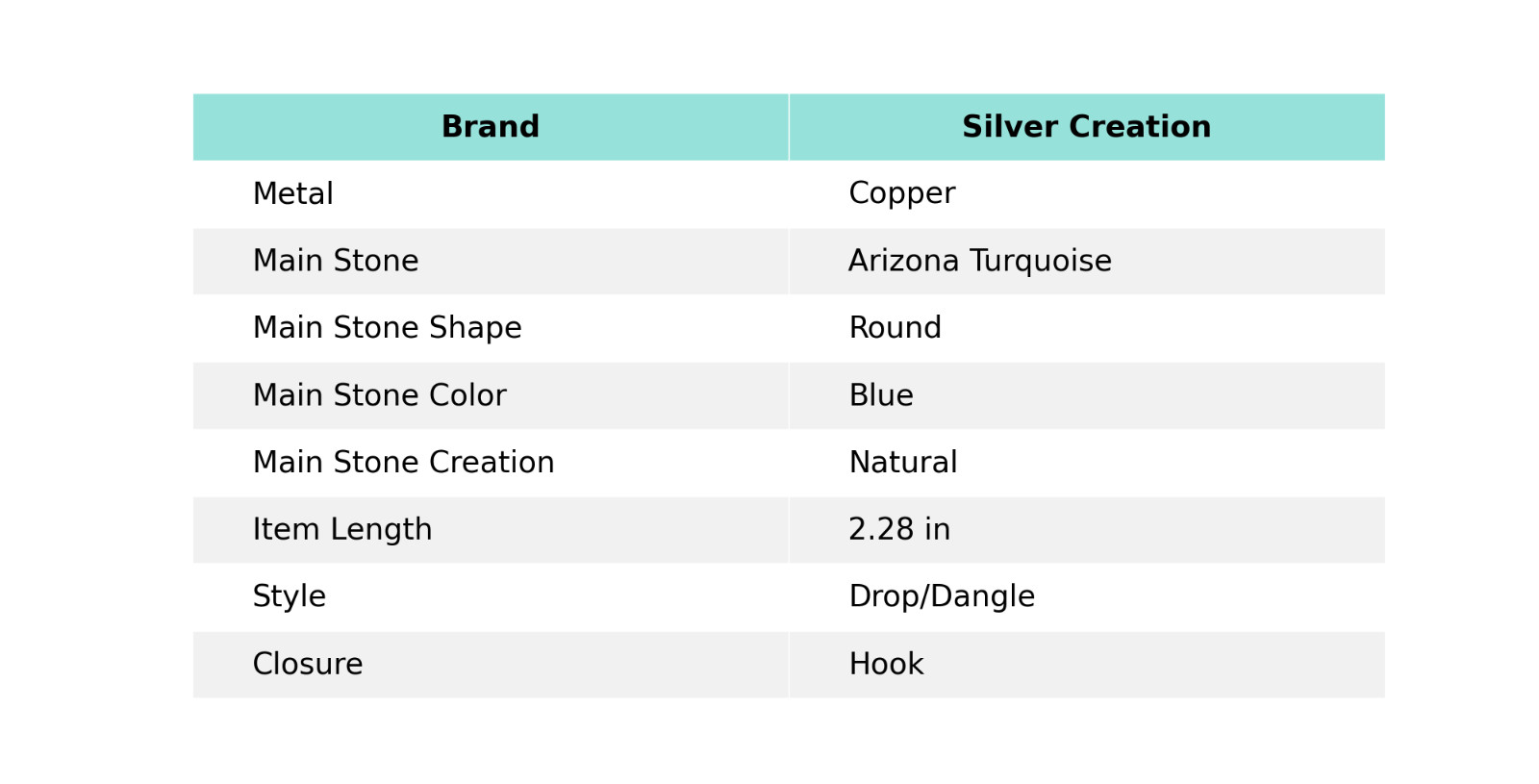 Arizona Turquoise Copper Electroformed Drop/Dangle Earrings For Girls 2.28″