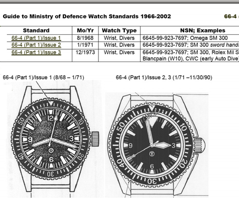 MWC Military Divers Watch with 10 Year Battery Life – NSN No: 6645-99-969-5589