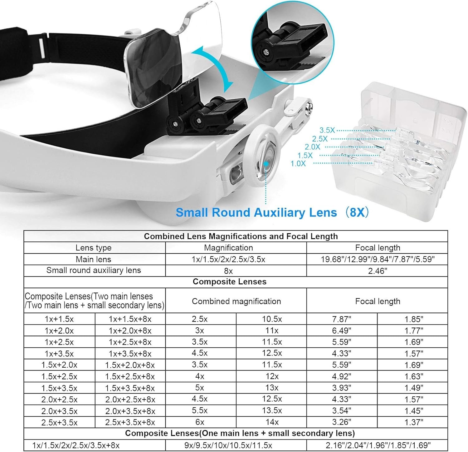 Headband Magnifying Glass with Light, Rechargeable Head Magnifying Glasses 1X to