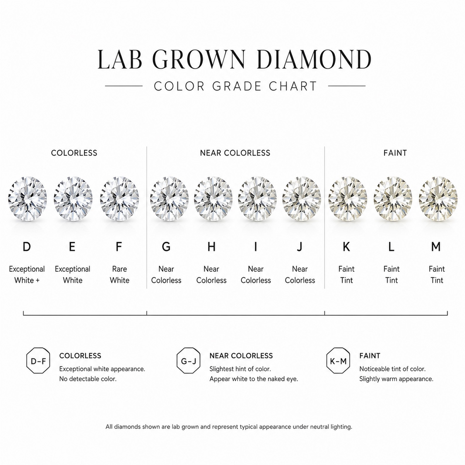 2 Carat Princess Cut Lab Grown Diamond D-F / VS1 Loose Diamonds – IGI CERTIFIED