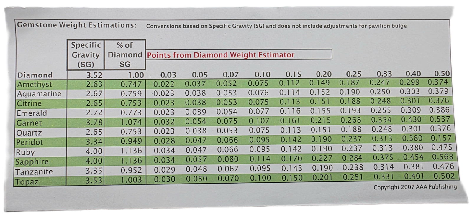 Gold Silver Plat Test Kit + Diamond Tester + Digital Scale + Jewelry Coin Magnet