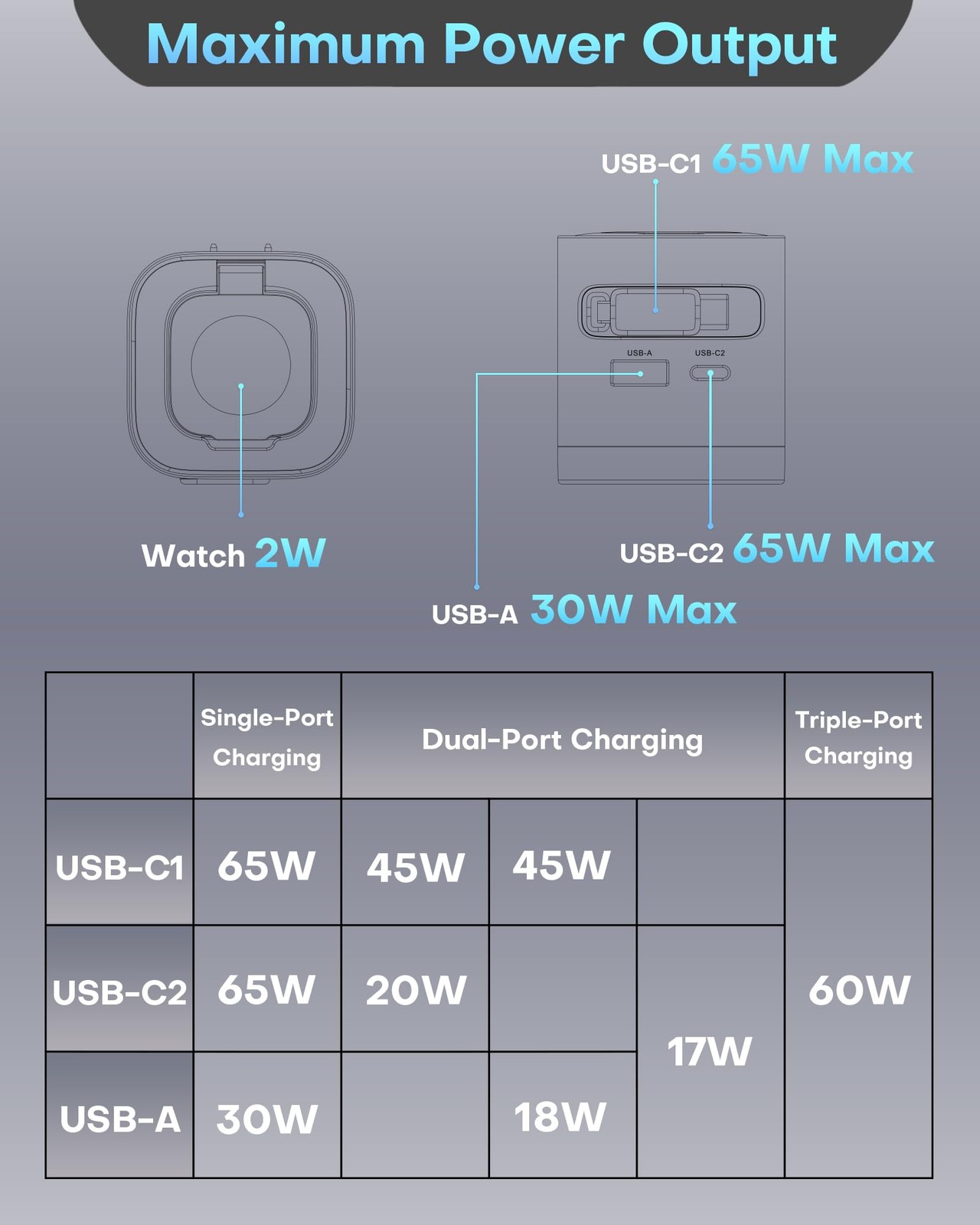 for Apple Watch Charger, 65W Retractable USB-C Wall Charger with Foldable Plu…