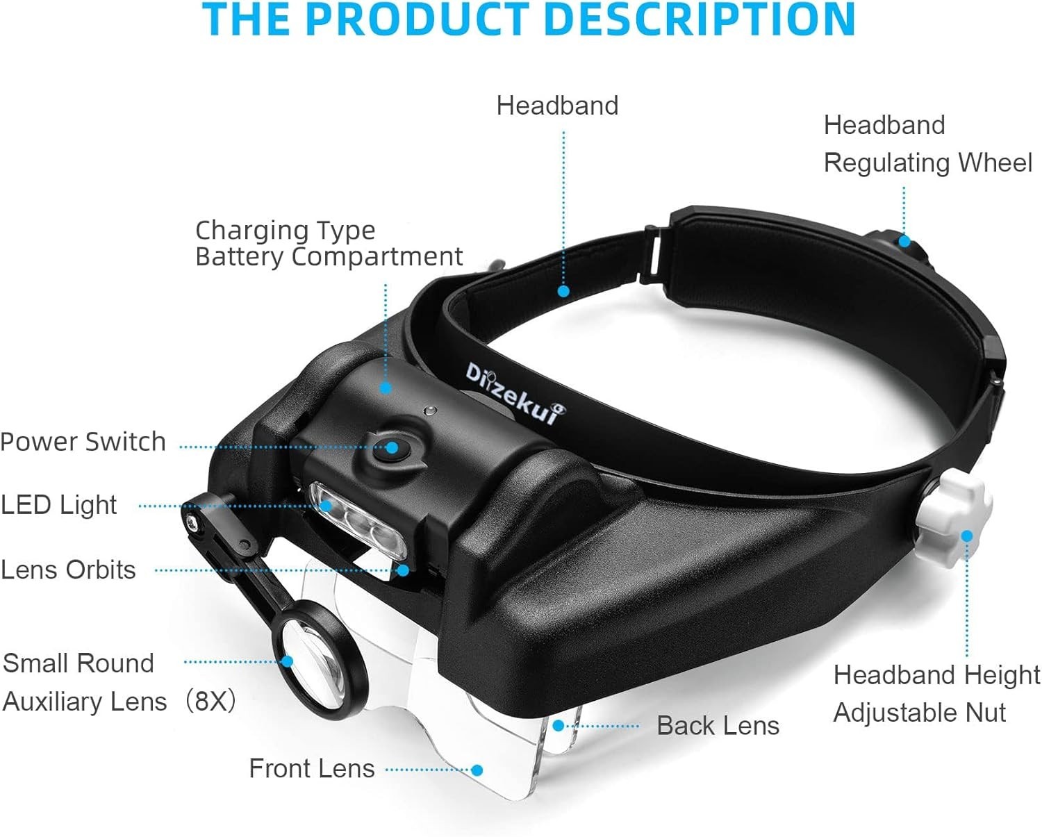 Headband Magnifying Glass with Light, Rechargeable Head Magnifying Glasses 1X to