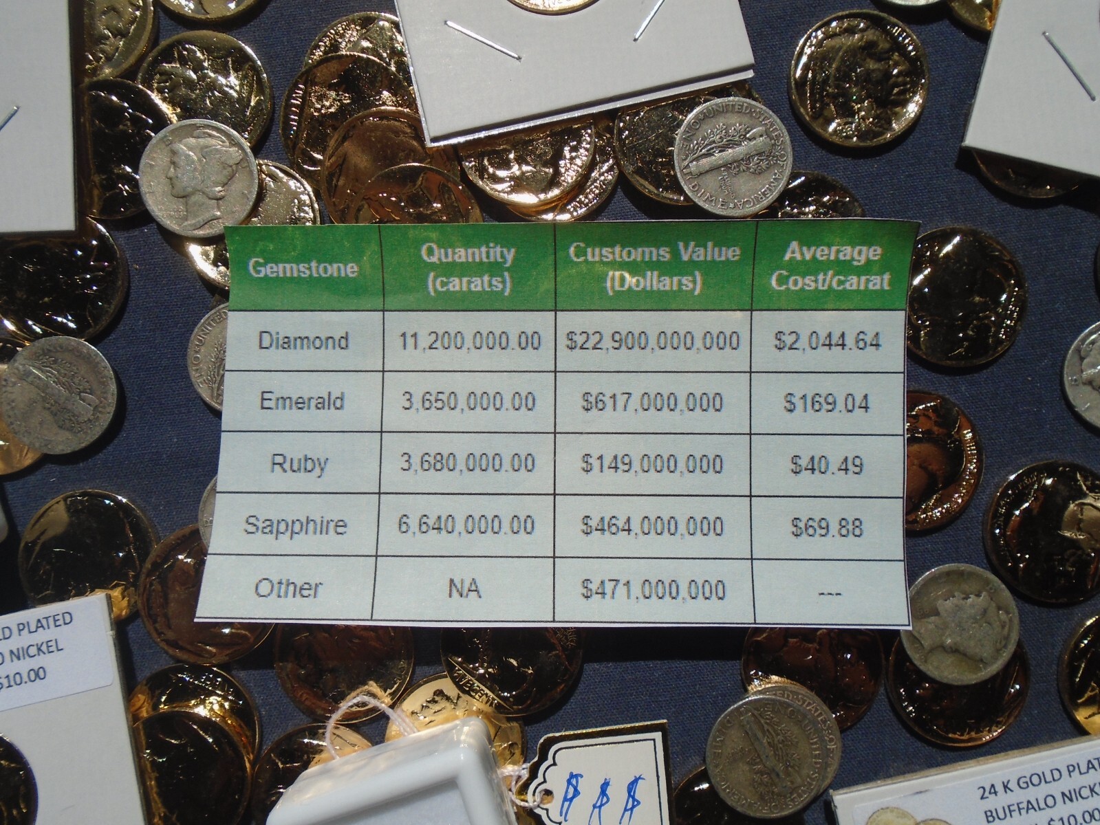 Estate lot Sale US Coins ~ SILVER~GOLD, COINS, SAPPHIRES- 10 PC. LOTS-INVEST NOW