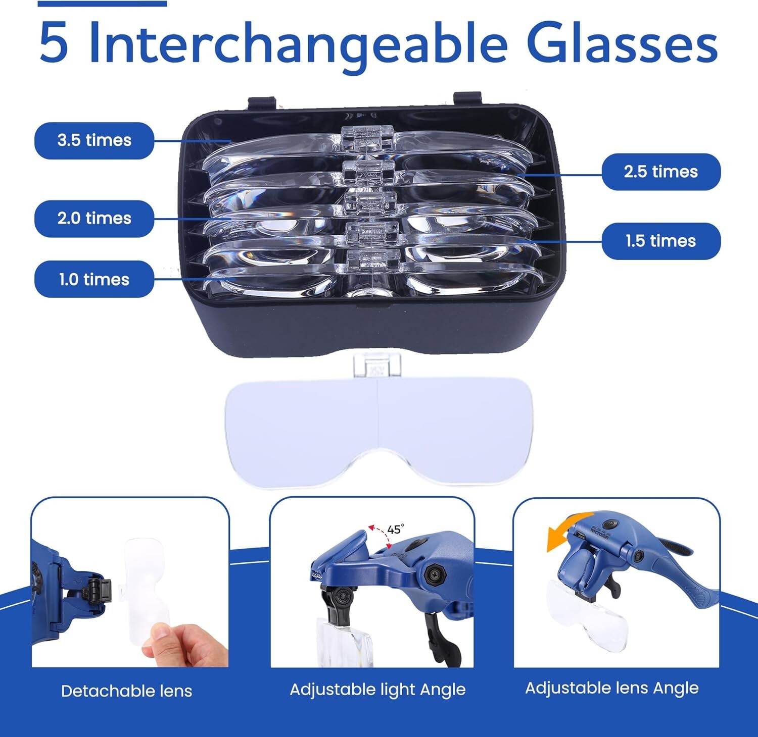 Ergonomic Magnifying Glasses with 4 Bright LEDs & 5 Lenses – Perfect for Hobbies