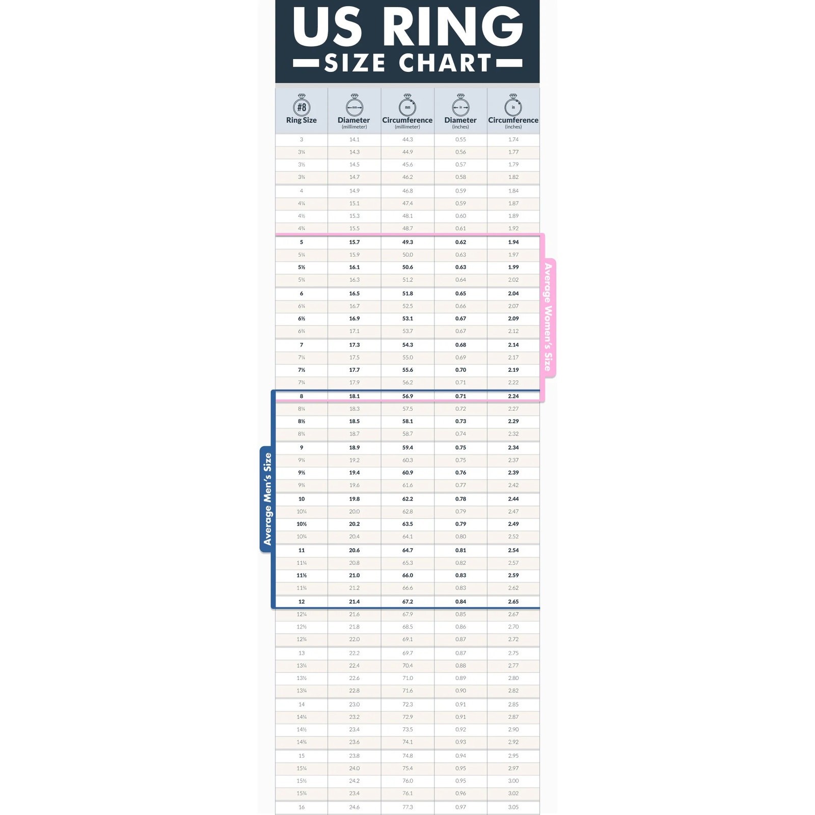 Women’s Polished Gold Wedding Band 316L Stainless Steel 6mm width ring Size 5