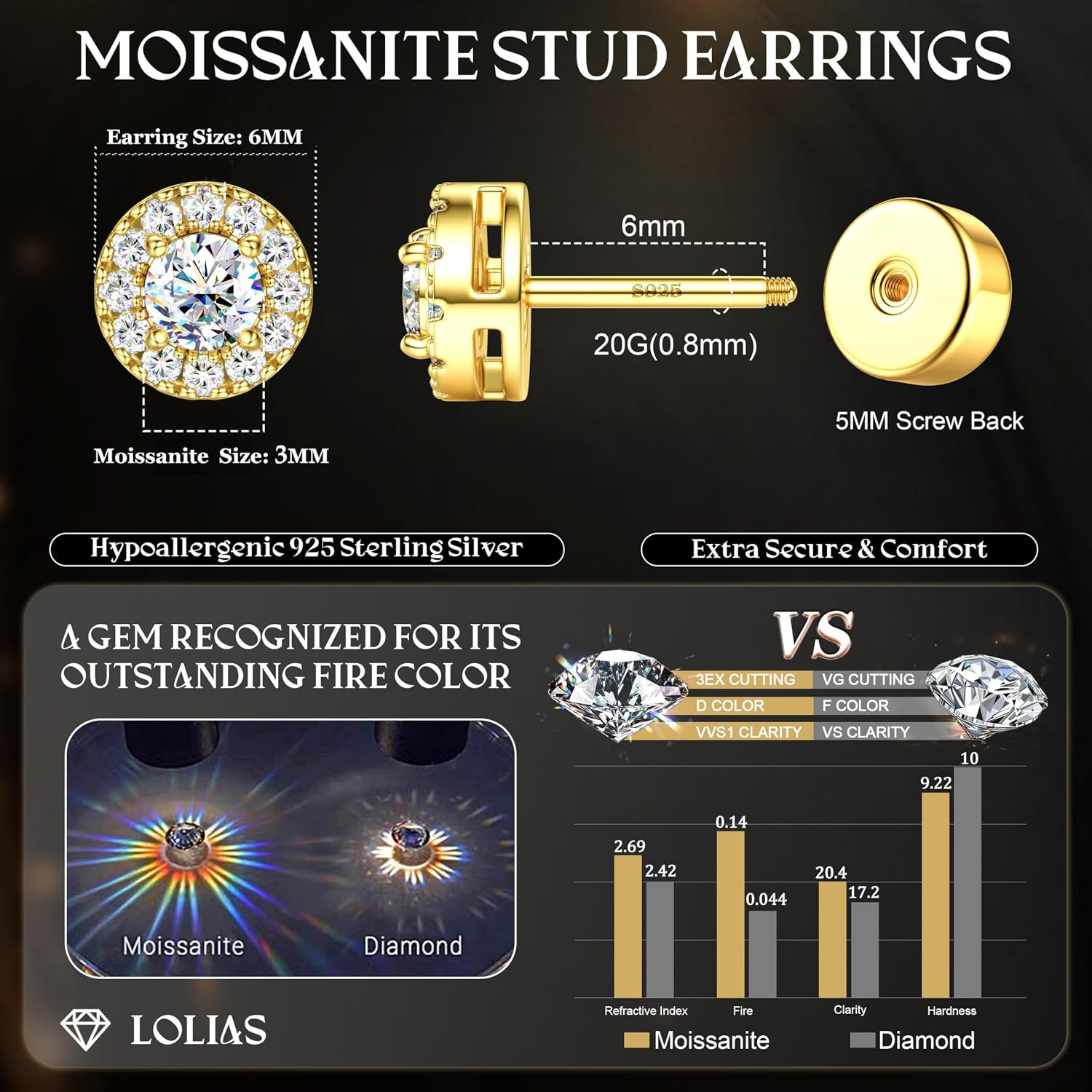 Moissanite Stud Earrings with Flat Back – 925 Sterling Silver D Color VVS1