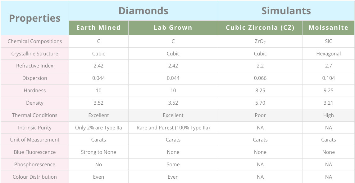 3.34 Cts Euro Cut D Color VS1 Clarity IGI Certified Lab Grown CVD Diamond