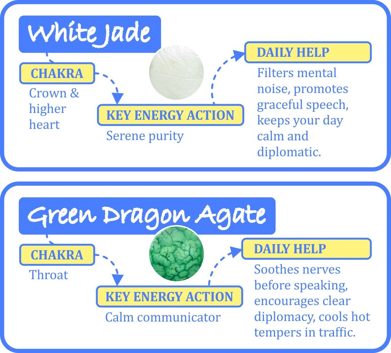 Handmade White Jade & Dragon Agate Bracelet, 18.25 cm / 7.2 in Stretch Fit