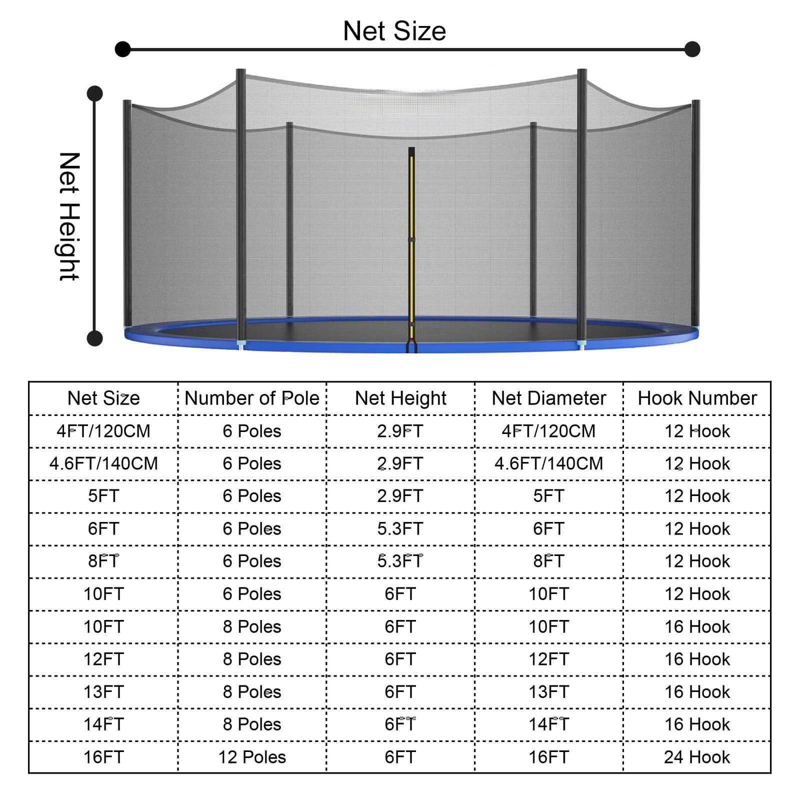 SUOGROLI Trampoline Safety Net 8ft 6 Poles Black Replacement Fence