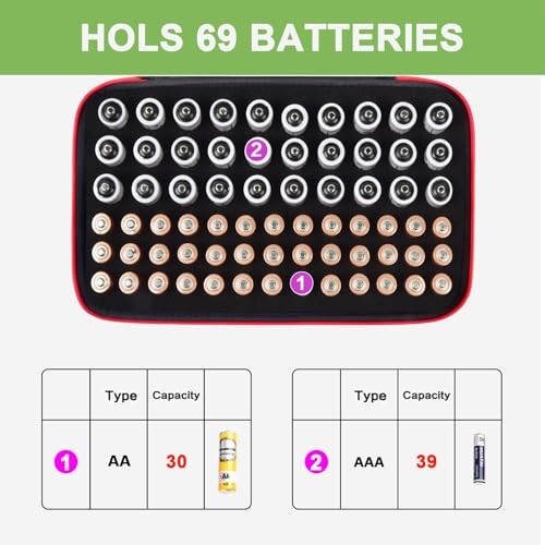 Battery Organizer Case for AA AAA Batteries, Storage Holder Box with Mesh Red