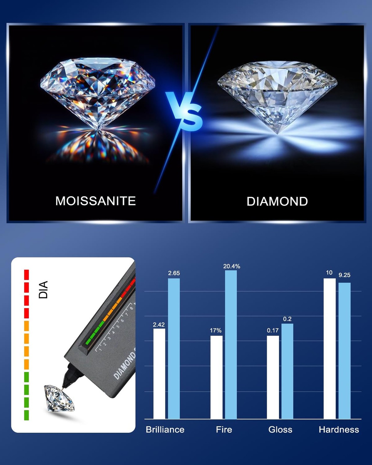 Moissanite Stud Earrings for Women Men Rose with Thorns Earrings 0.6ct/1ct/2c…