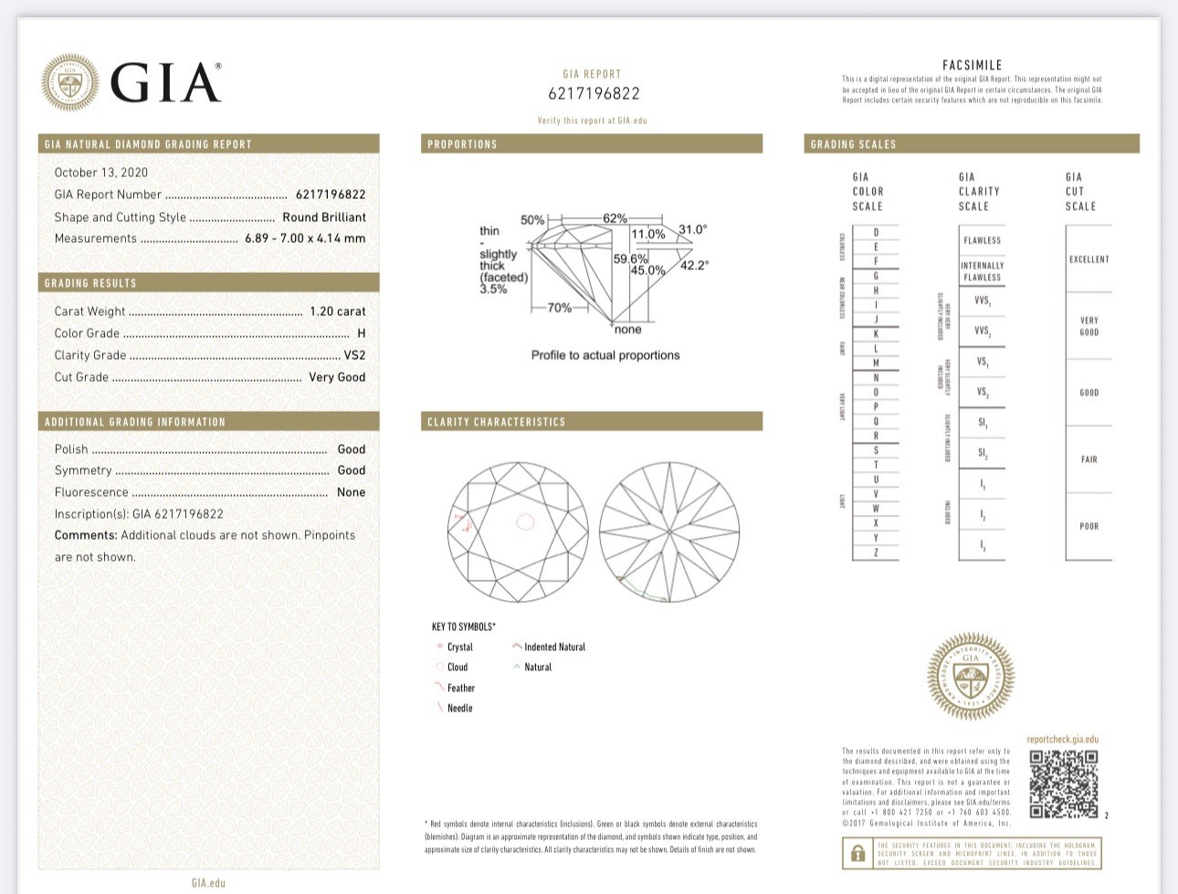 GIA Certified 1.2 Carat Round Brilliant Cut H Color VS2 Clarity Very good Cut