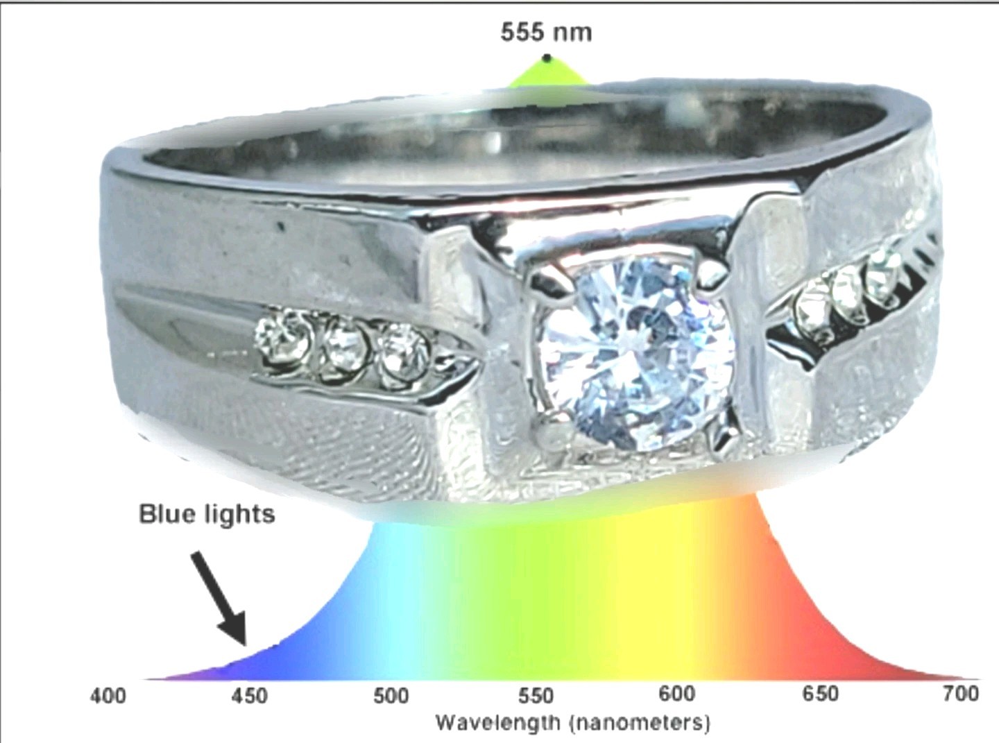 Mens Solitaire Ring White Gold EP 1 CT Simulated Diamonds (pinky)