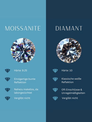 Pair Stud Earrings 925 Silver White Gold with Moissanite, 11x7mm