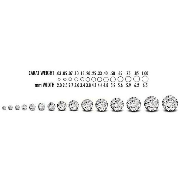Loose Natural Round Cut Diamond 1/20 To 1.00 CTW (IGI Certified 0.50 Ctw & up)