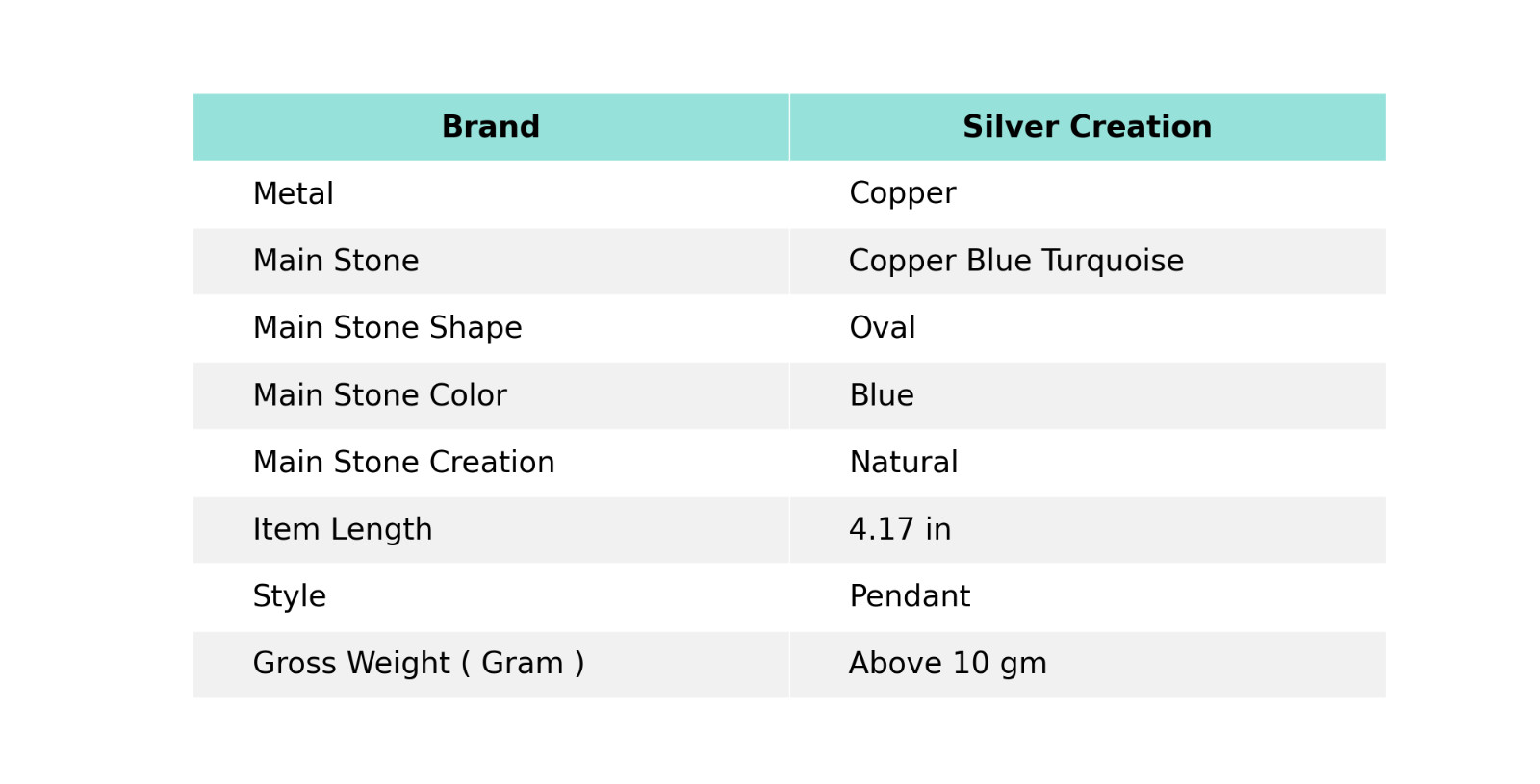 Gift For Women Jewelry Wire Wrapped Pendant Copper Blue Turquoise Gemstone 4.17″