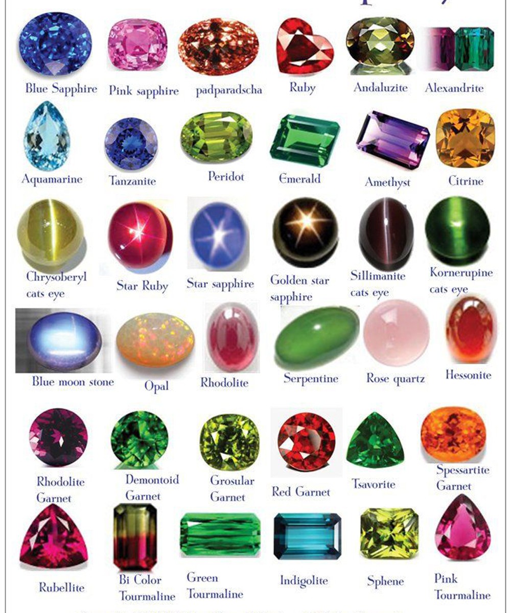 2.50 Cts_Loose Gemstone_100 % Natural Unheated Mozambique Green Tourmaline