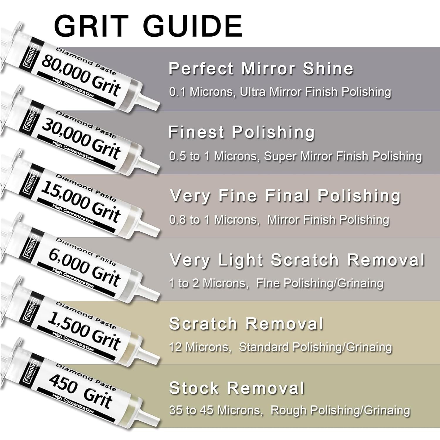 Diamond Polishing Compound Kit for Glass, Metal & Jewelry – 80,000 Grit