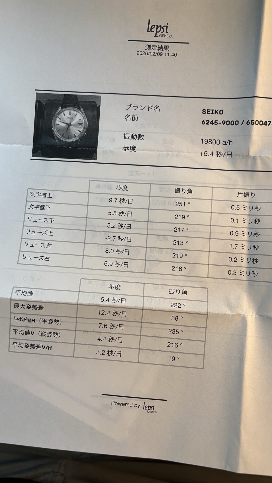Seiko Seikomatic Chronometer 6245-9000 1966 Automatic Cap Gold