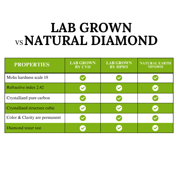 IGI Certified 3.00Ct Cushion Cut Lab Grown Diamond Ring F VVS2 14K Yellow Gold