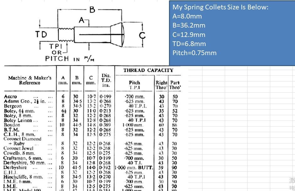 80pcs Spring Collets Kits Fits 8.0mm Boley Watchmaker Lathe