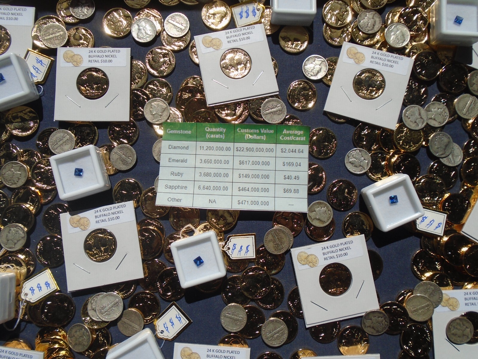 Estate lot Sale US Coins ~ SILVER~GOLD, COINS, SAPPHIRES- 10 PC. LOTS-INVEST NOW