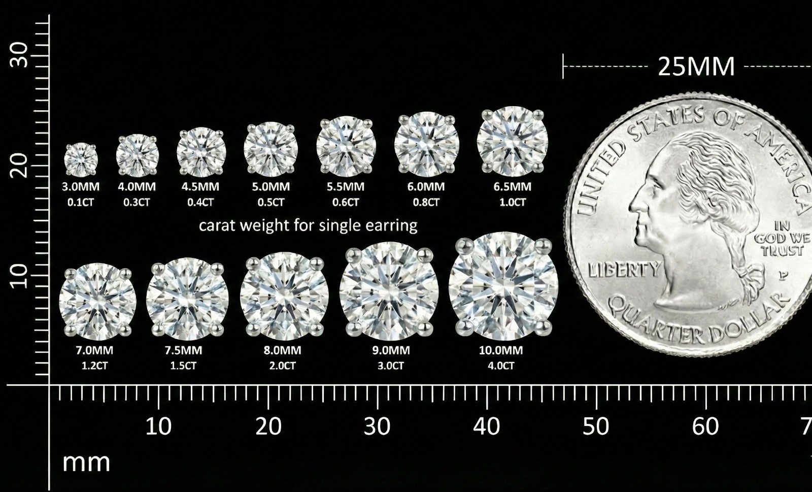3-9mm Moissanite VVS 18K White Gold Plated 925 Sterling Silver Stud Earrings