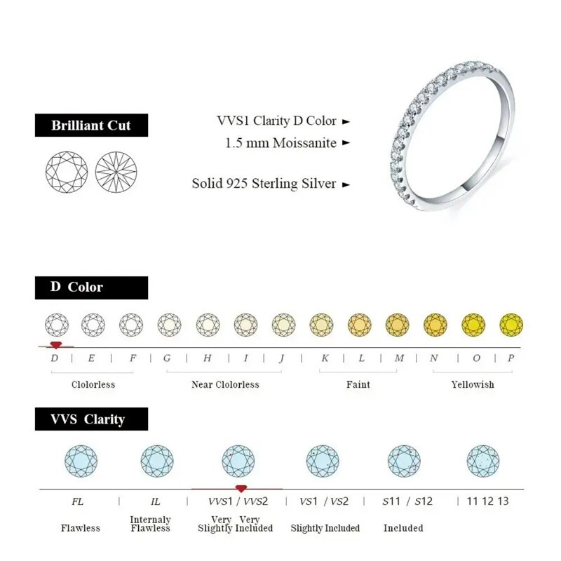 1.5mm D VVS1 Moissanite Women Half Eternity Band Ring 18K White Gold Plated GRA