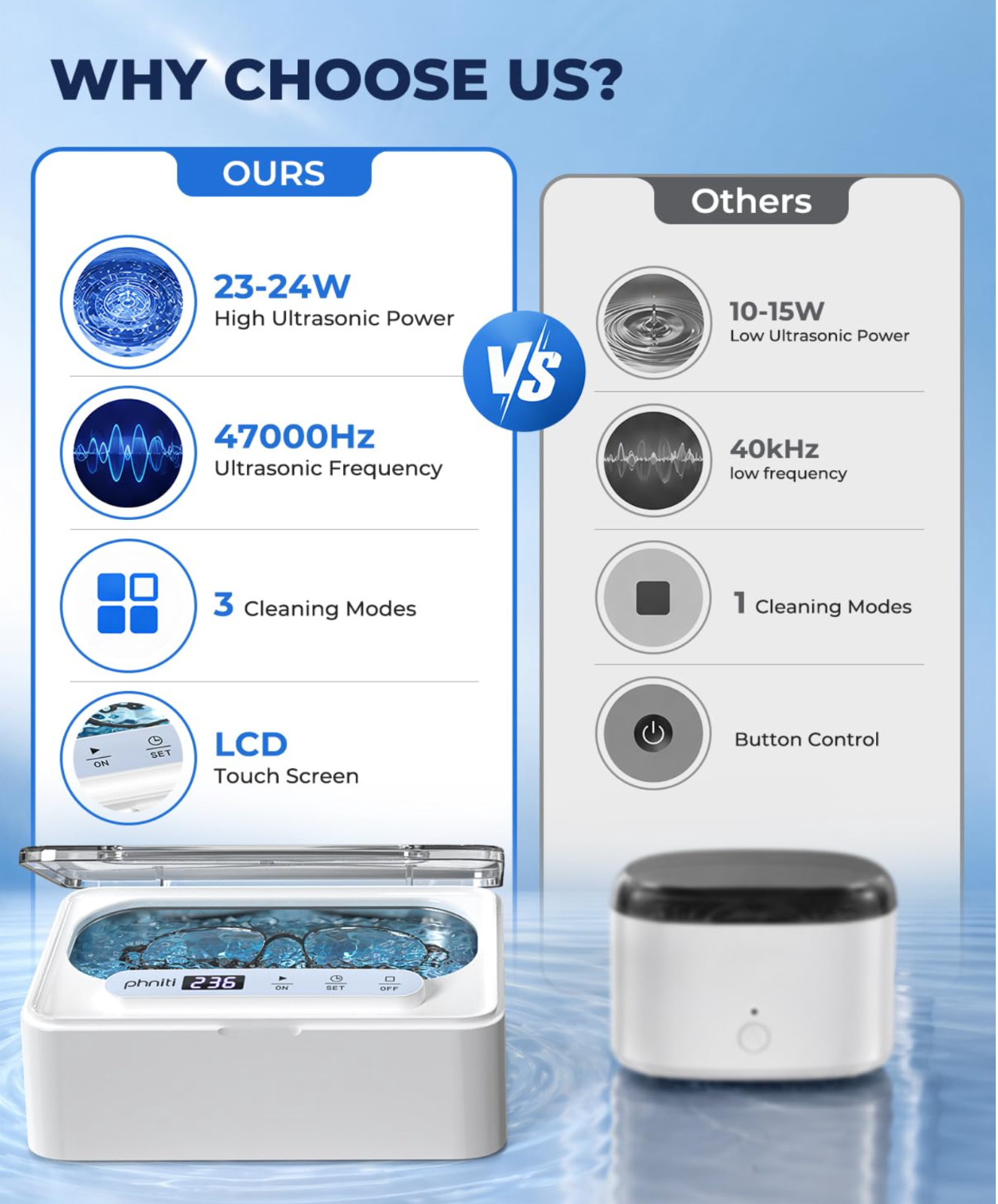 Ultrasonic Jewelry Cleaner Machine Timer for Glasses Retainers White Cleaner