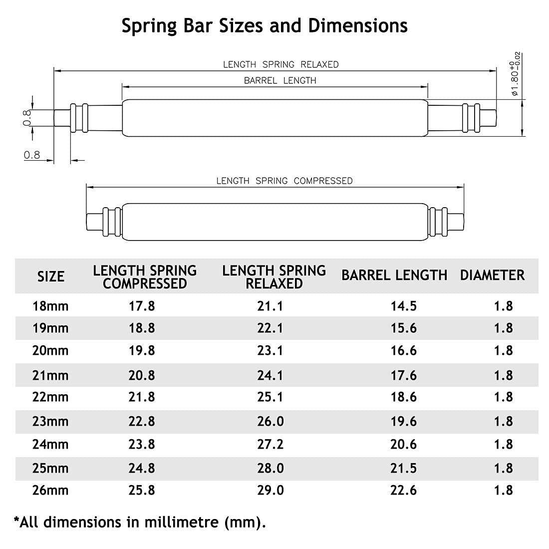 Watch Pins, 1.8mm Thickness Heavy Duty Spring Bar, 4 Pack Stainless Steel Wat…