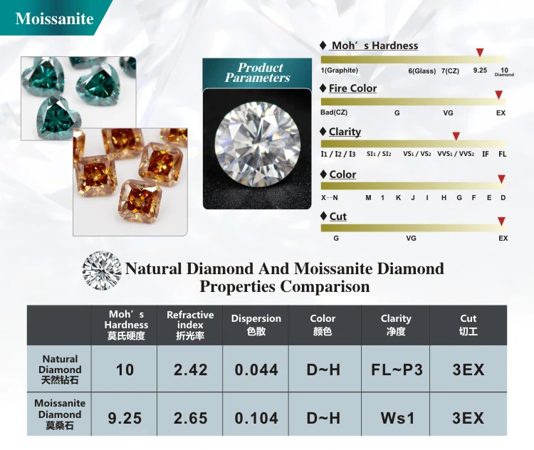 2CT Round Moissanite White Loose Stone Cut D Color VVS1 GRA Certified 8mm