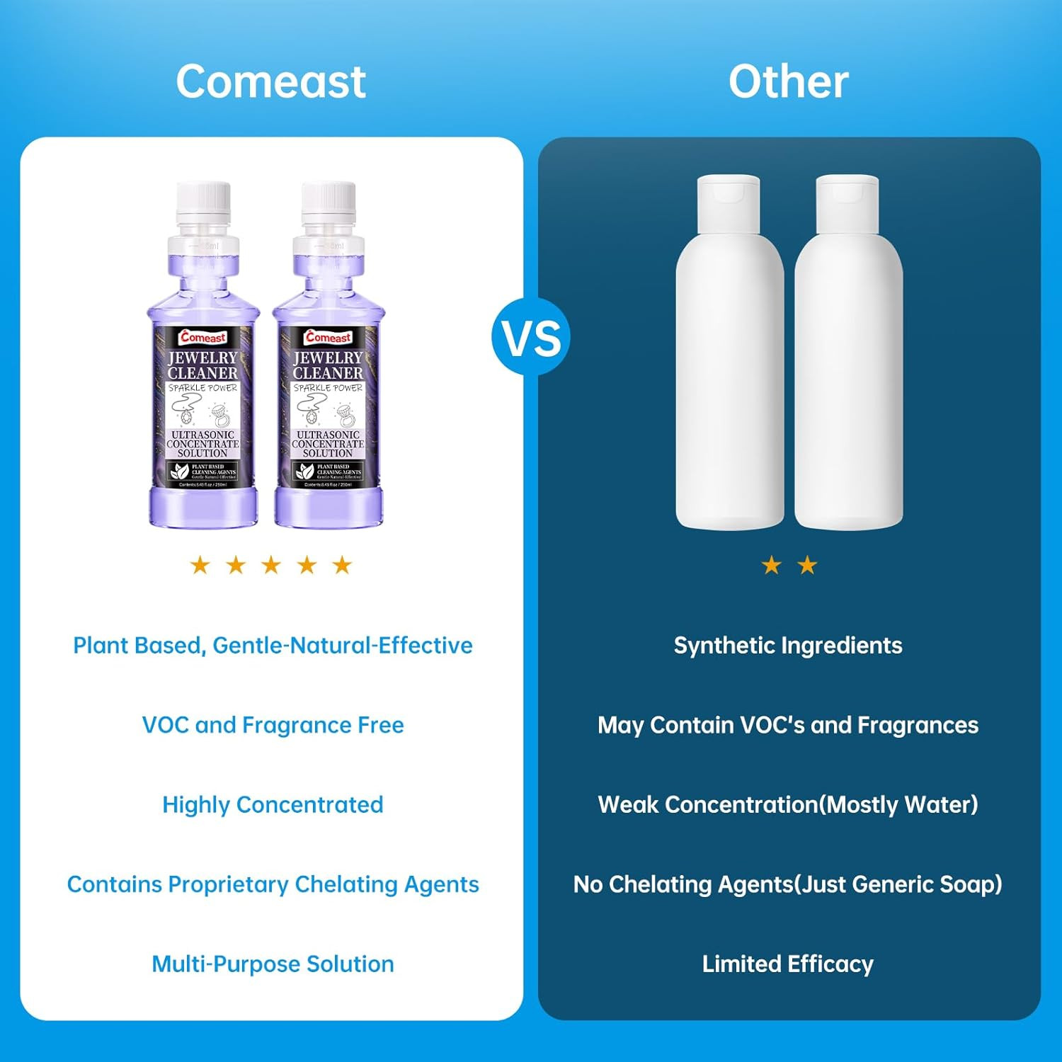 Ultrasonic Cleaner Solution Concentrate, Ultrasonic Jewelry Cleaner Solution, Pr