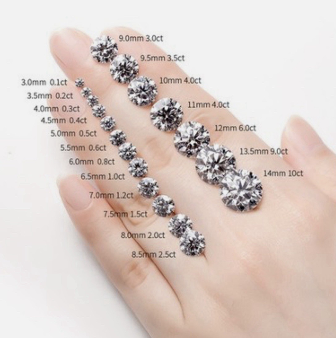 GRA Certified Moissanite Loose Round Cut .5 Ct -15 Ct. USA Seller Free Ship!!