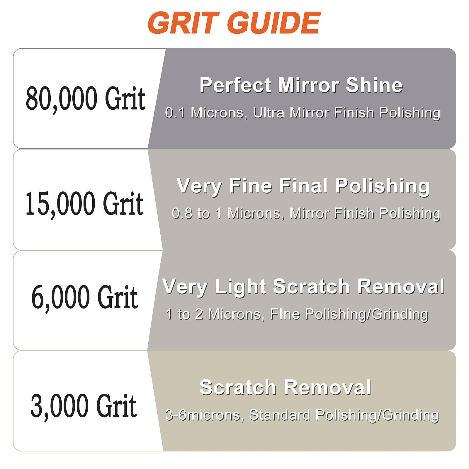 3,000 Grit Diamond Polishing Lapping Compound Polish Paste 50G (1.76 Oz) with…