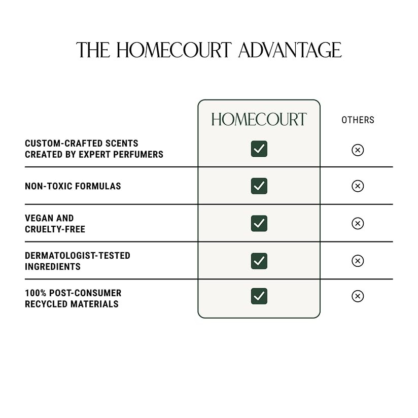 Homecourt Cece Dish Soap, Dishwashing Liquid with Clean Ingredients, Non-Toxic D