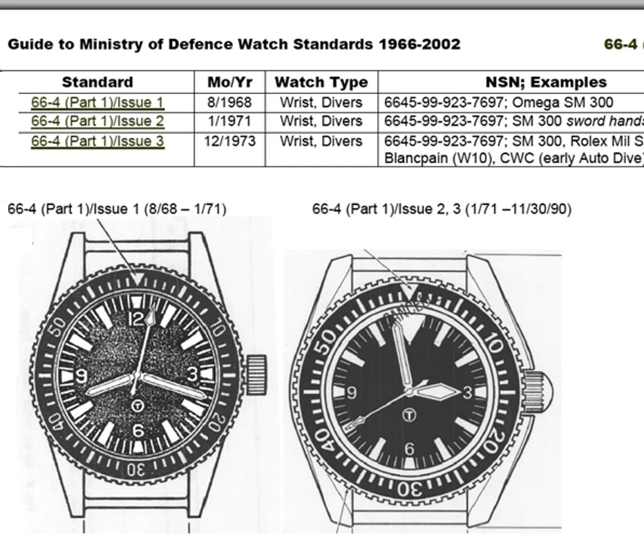 MWC 24 Jewel Classic 1982 Pattern Retro Divers Watch + Sapphire Crystal -No Date