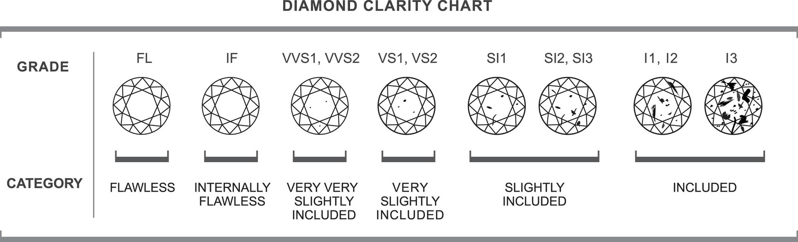 1.37 Ct Round Cut IGI Certified Lab Grown CVD Diamond E Color VS2 Clarity Stone