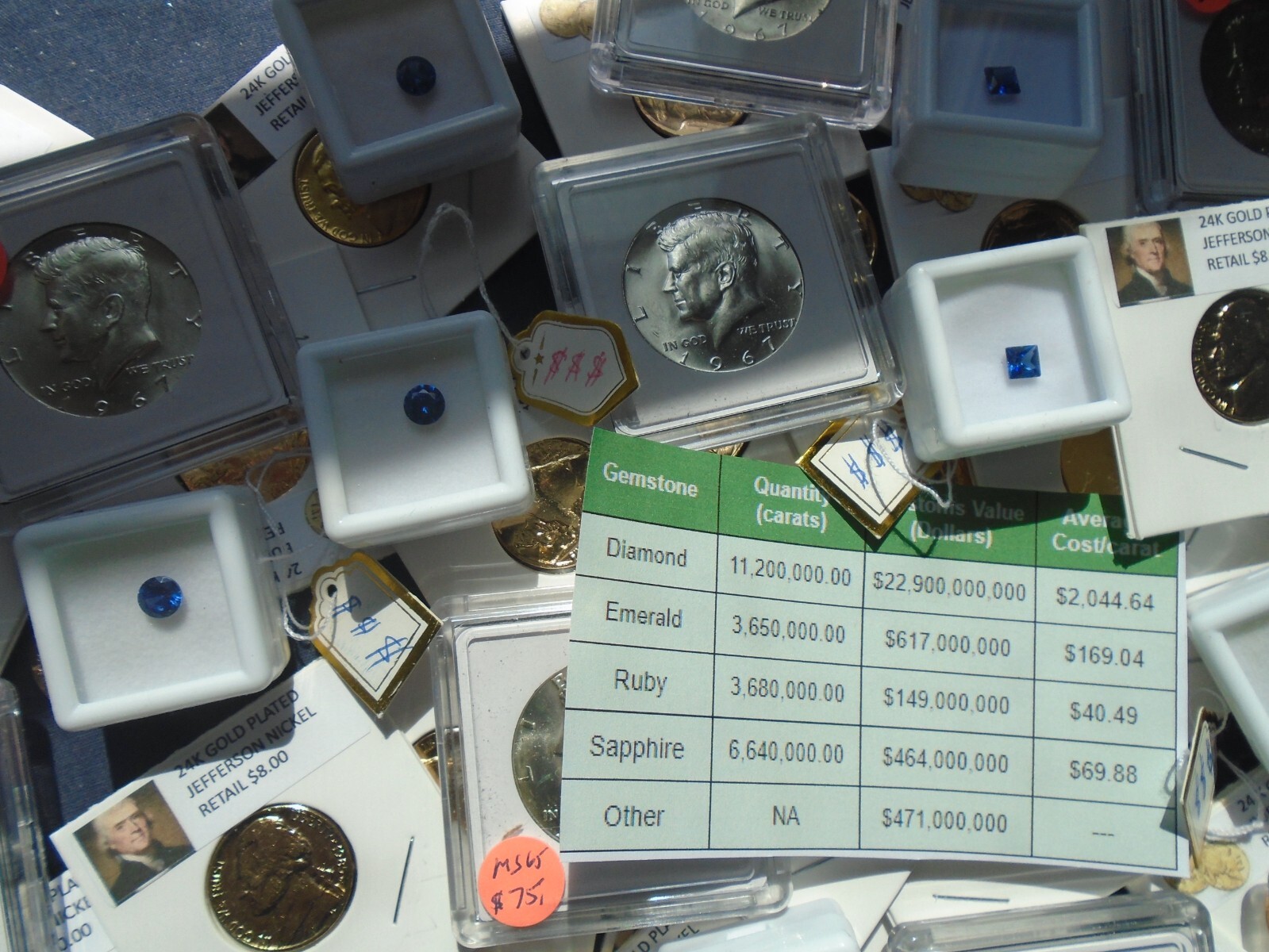 Estate lot Sale US Coins ~ SILVER~GOLD, COINS, SAPPHIRES- 10 PC. LOTS-INVEST NOW