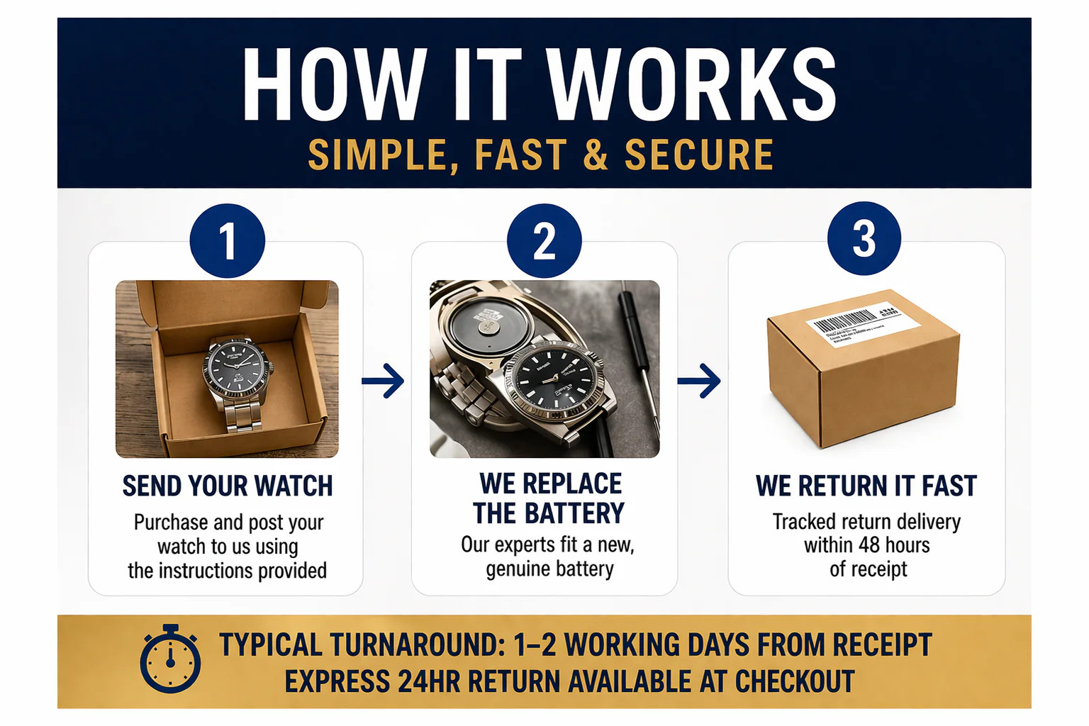 Watch Battery Replacement Service UK | All Brands Postal 48hr Return