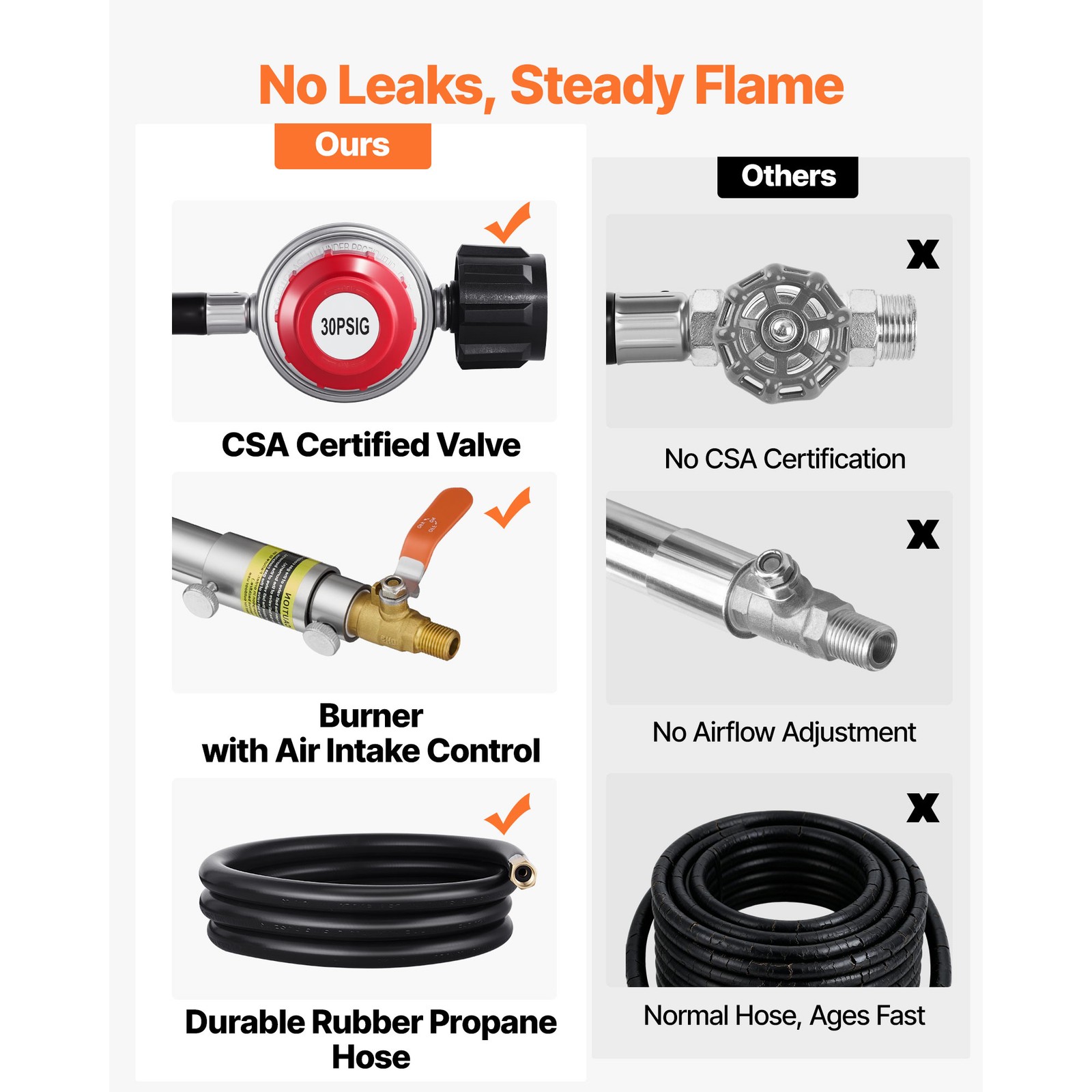 Uimoso Propane Metal Furnace Kit 8KG/18lbs with Crucible and Tongs
