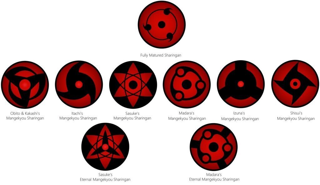 Naruto Anime Sharingan Bracelet Pick One Sasuke Kakashi Madara Obito Mangekyou