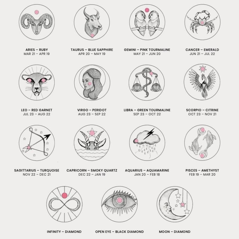 Zodiac Pendant Astrology Choker Horoscope Sign Necklace Constellation Charm Link