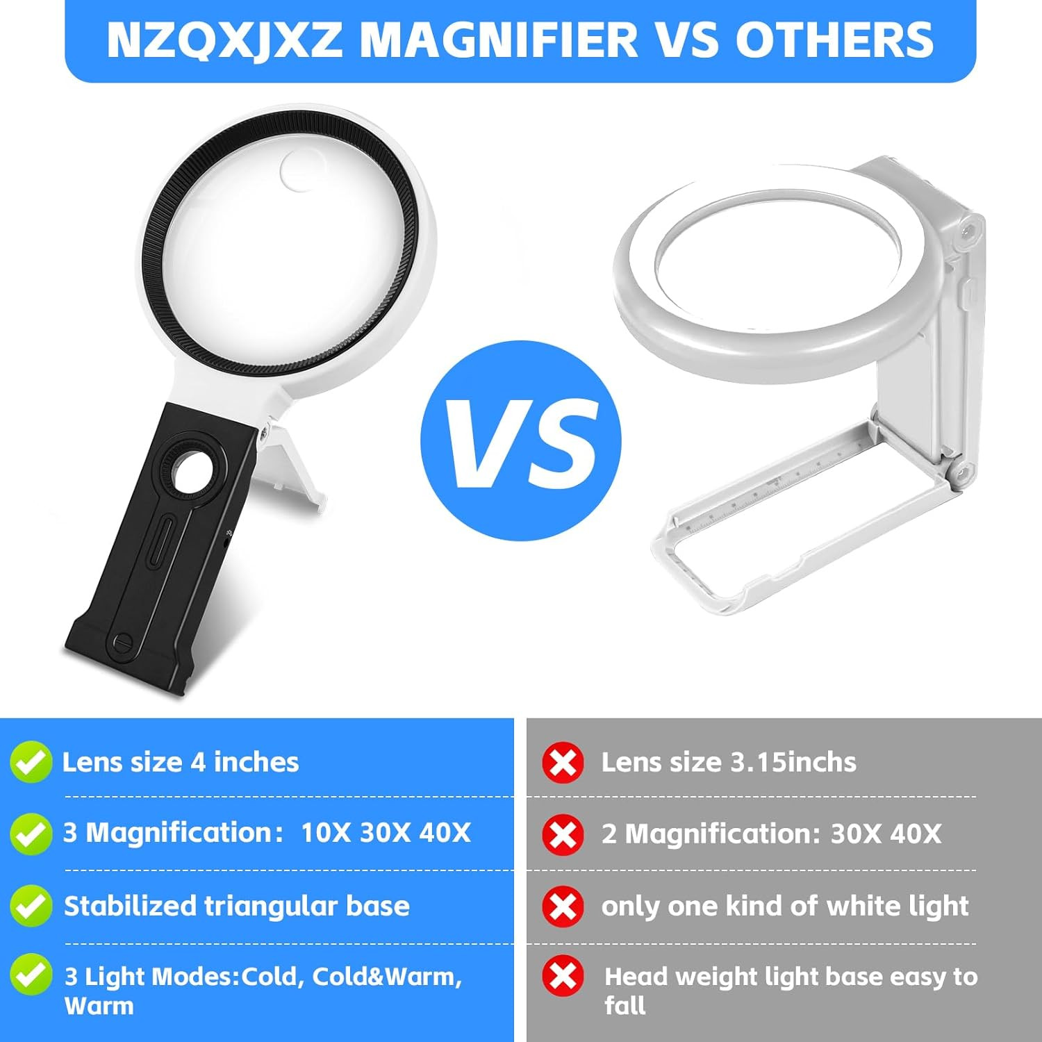 Illuminated Magnifying Glass with Stand and 36 LEDs for Seniors and Crafts