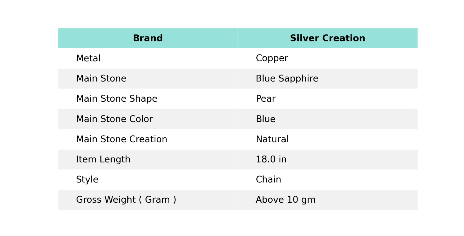 Gift Wire Wrapped Flower Chain Adjustable Necklace Copper Blue Saphire 18.0″