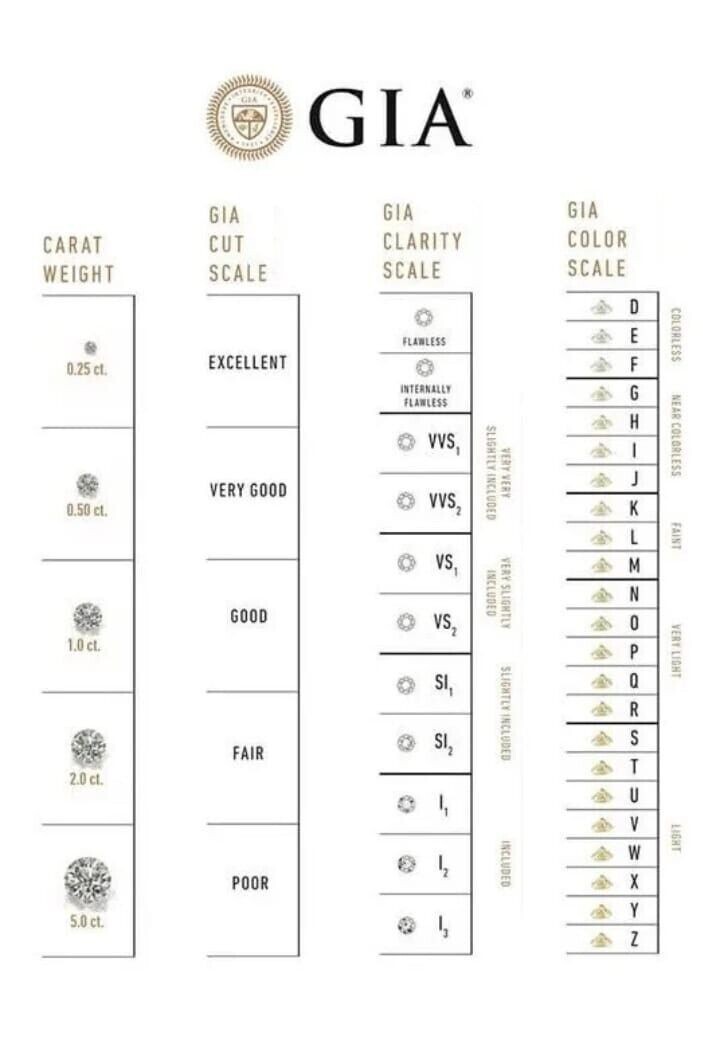 1 Cts ROUND Cut IGI Certified Lab Grown CVD Diamond E Color VS1 Clarity STONE