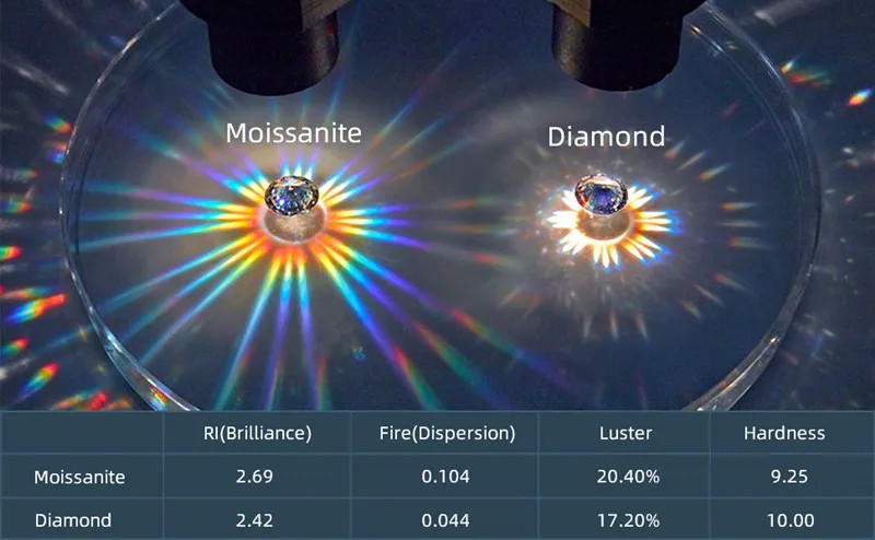 2-10CT Original Royal Blue Moissanite Stone Loose Moissanite Cushion Gemstones