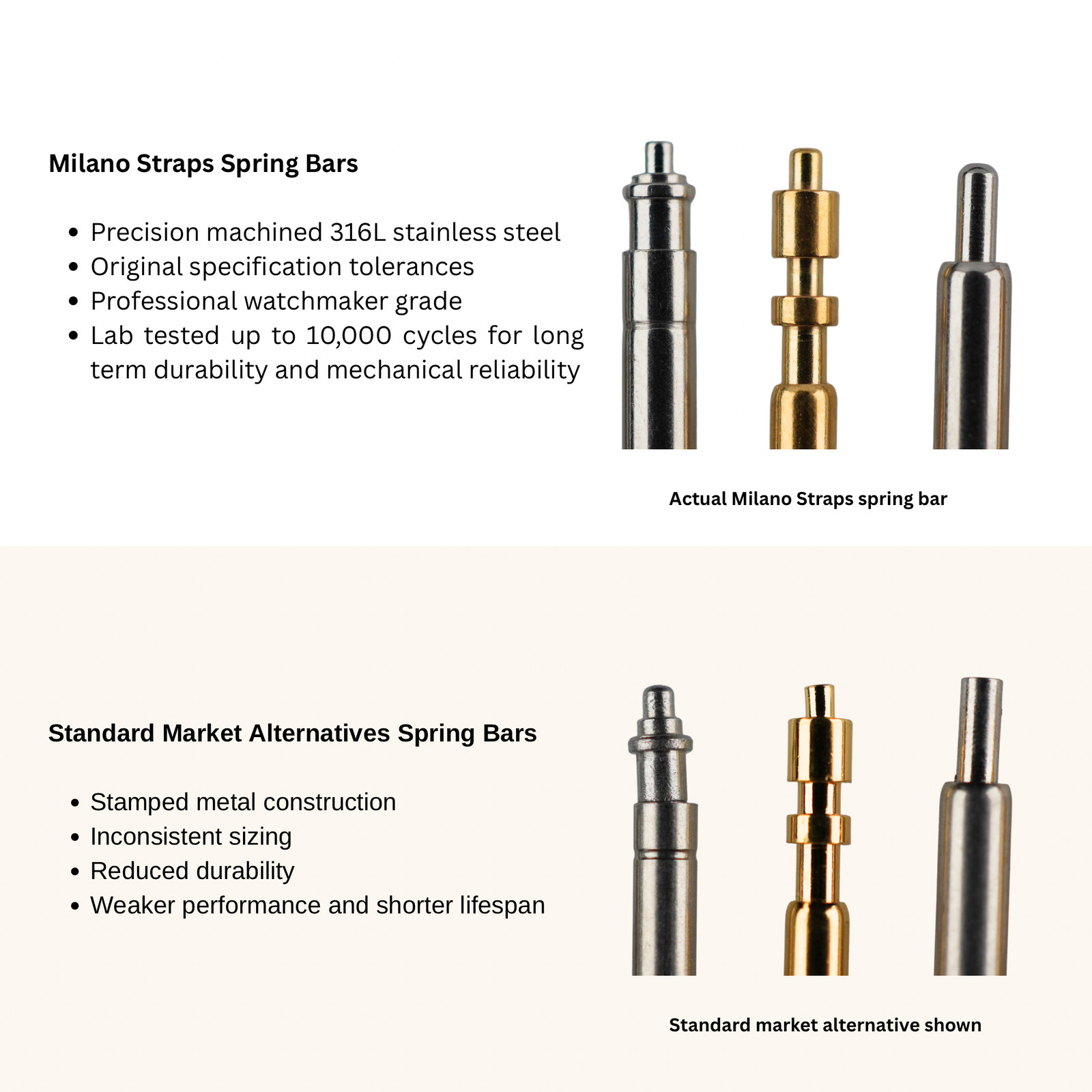 Rolex Explorer Spring Bars Premium Swiss Standard – One Pair