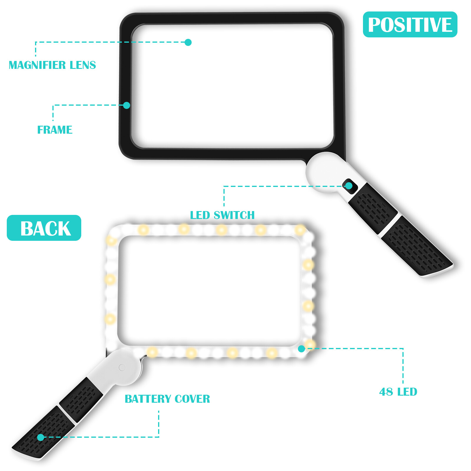 5X Page Magnifying Glass with 3 Lighting Modes for Reading & Low Vision Seniors