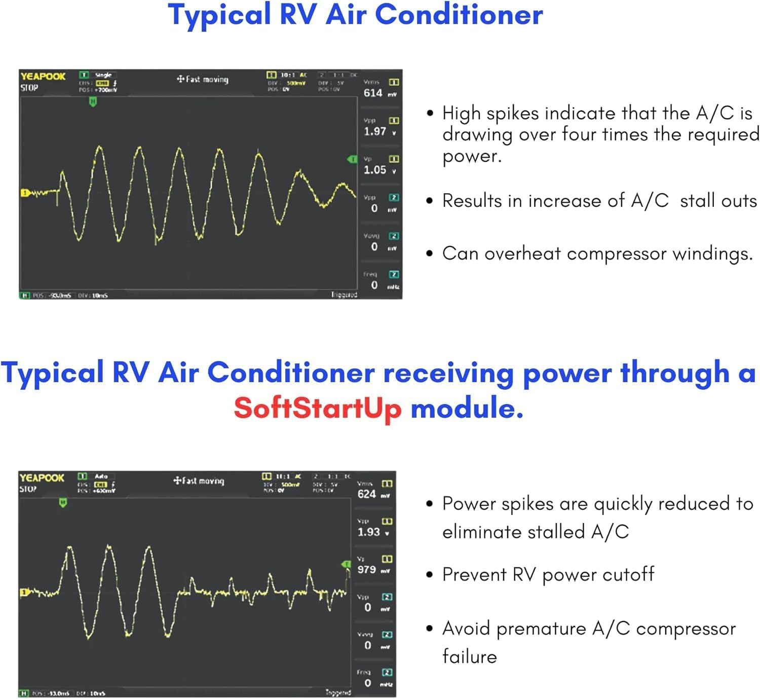 Plug & Play RV A/C Soft Start – Runs 2 Air Conditioners & Appliances on 50A, 30A